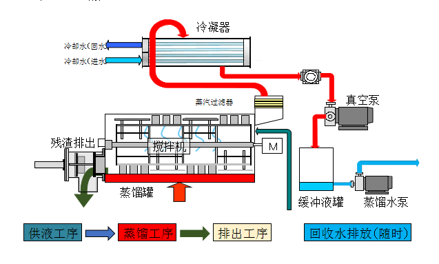 廢水零排放蒸發(fā)設備的優(yōu)勢與應用領域解析